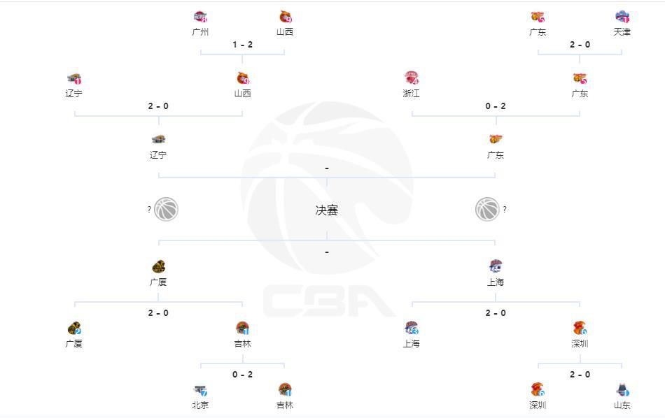 战报沃特斯22分 任骏飞15+12 广东7人上双终结深圳4连胜CBA常规赛广东主场迎战深圳，广东目前排在联赛第五，上场比赛他们输给了上海，周琦继续缺阵，深圳则是最近一波4连胜排在联赛第六。